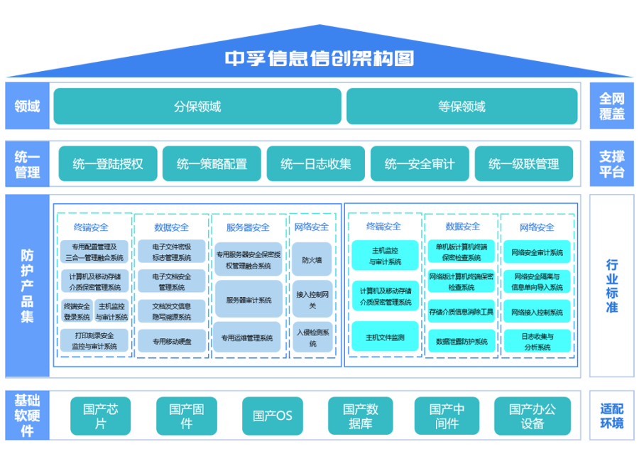 香港免费大全资科大全