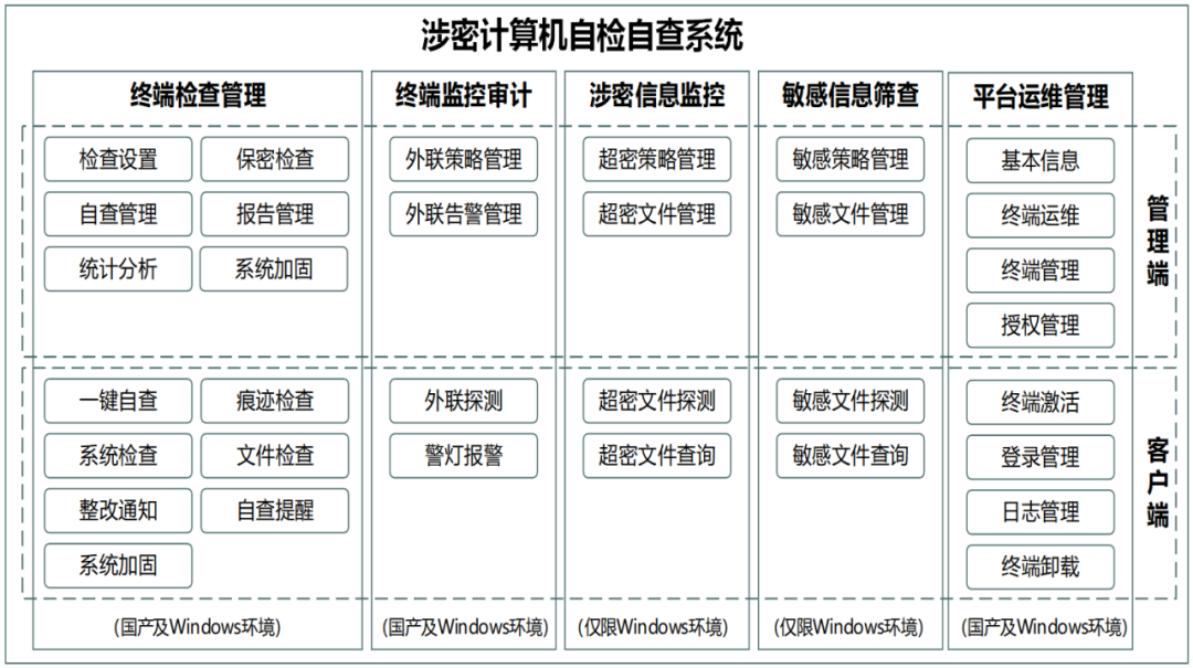 香港免费大全资科大全