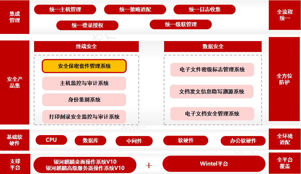 香港免费大全资科大全