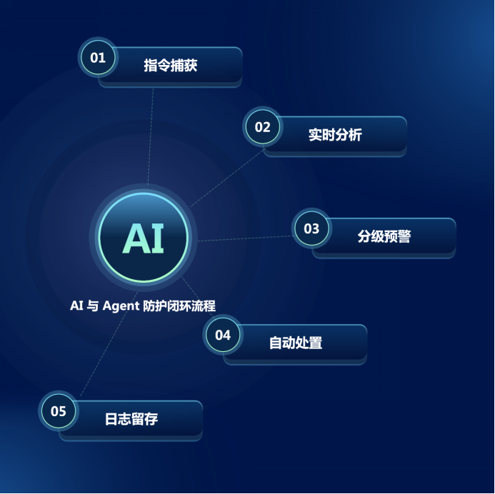 香港免费大全资科大全