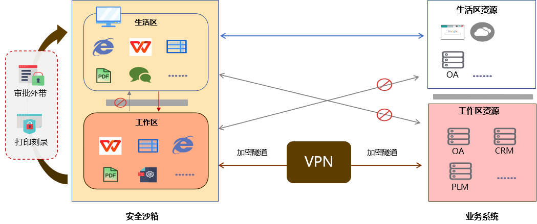 香港免费大全资科大全